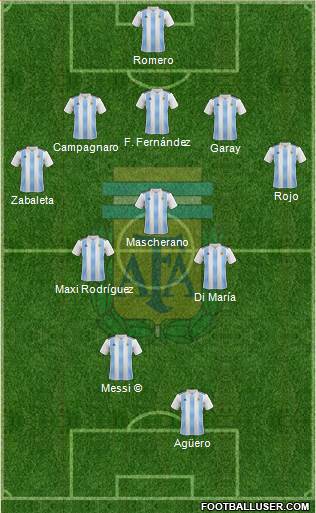 Argentina Formation 2020