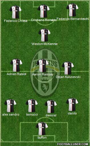 Juventus Formation 2020