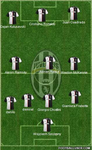 Juventus Formation 2020
