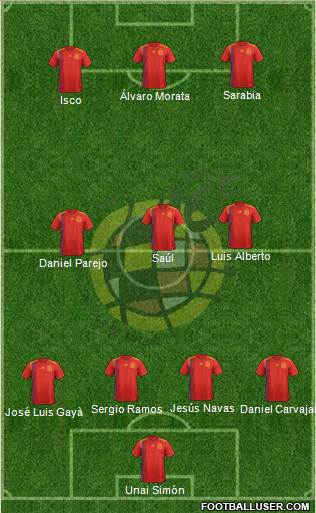 Spain Formation 2020