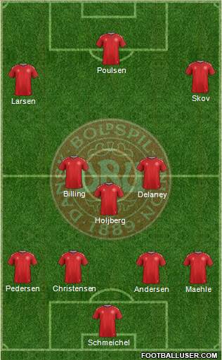 Denmark Formation 2020
