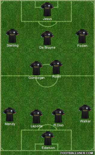 Manchester City Formation 2020