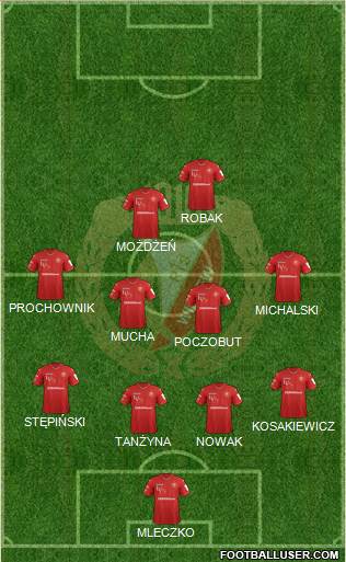 Widzew Lodz Formation 2020