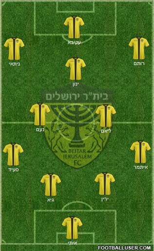 Beitar Jerusalem Formation 2020
