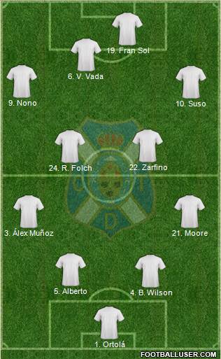 C.D. Tenerife S.A.D. Formation 2020