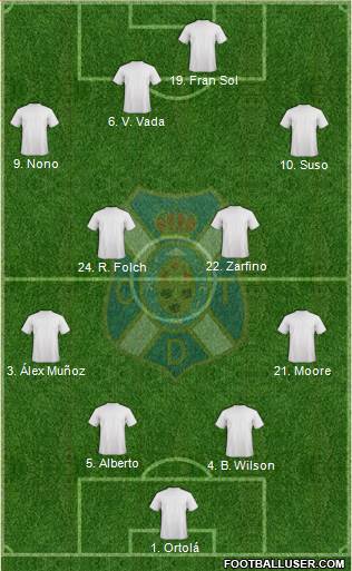 C.D. Tenerife S.A.D. football formation