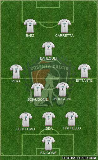 Cosenza 1914 Formation 2020
