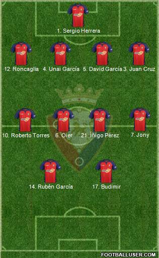 C. At. Osasuna Formation 2020