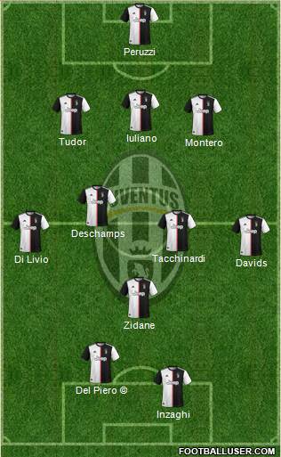 Juventus Formation 2020
