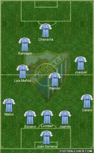 Málaga C.F., S.A.D. football formation