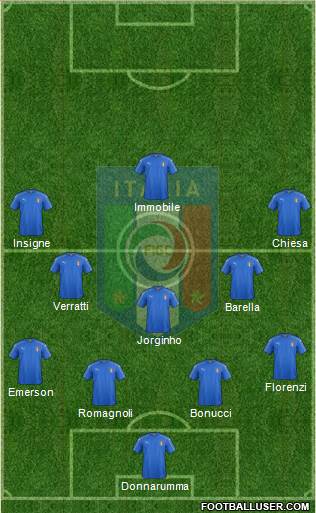 Italy Formation 2020