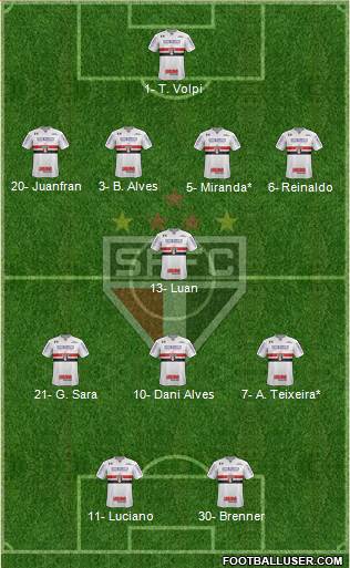 São Paulo FC Formation 2020