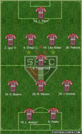 São Paulo FC Formation 2020