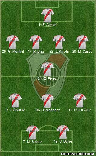 River Plate Formation 2020