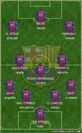 F.C. Barcelona Formation 2020