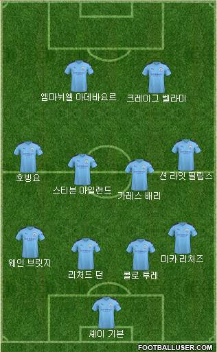 Manchester City Formation 2020