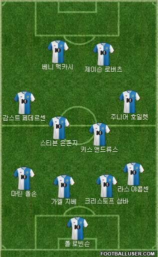 Blackburn Rovers Formation 2020