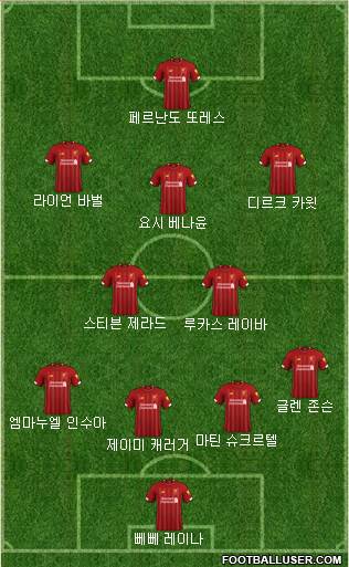 Liverpool Formation 2020