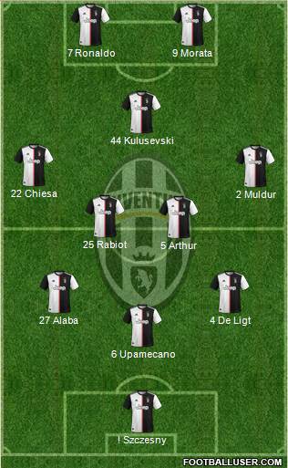 Juventus Formation 2020