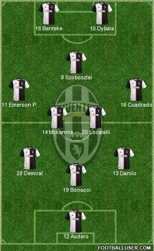 Juventus Formation 2020