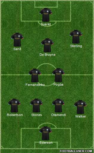 Manchester City Formation 2020