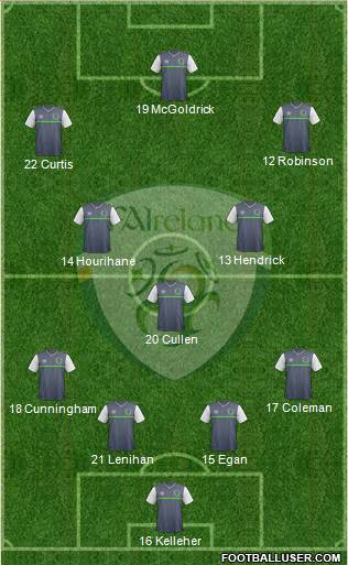 Ireland Formation 2020
