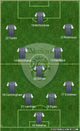 Ireland 4-3-3 football formation