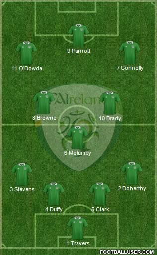 Ireland Formation 2020