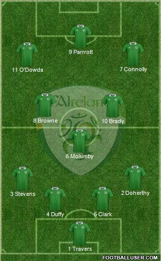 Ireland football formation