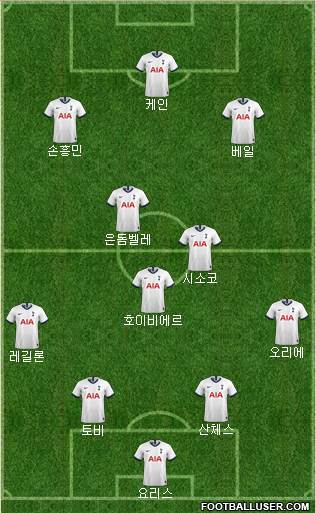 Tottenham Hotspur Formation 2020