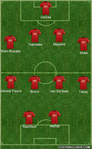 Manchester United Formation 2020