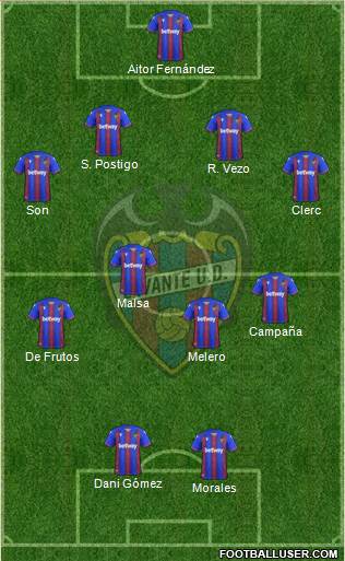 Levante U.D., S.A.D. Formation 2020
