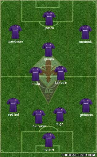 Fiorentina Formation 2020