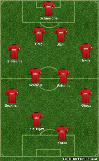 Manchester United Formation 2020