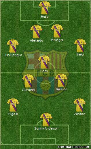 F.C. Barcelona Formation 2020