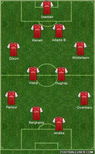 Arsenal Formation 2020