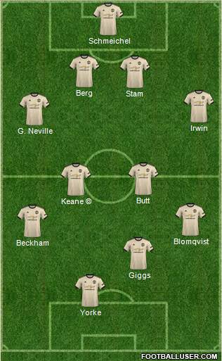 Manchester United Formation 2020