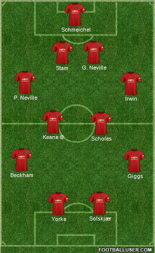 Manchester United Formation 2020