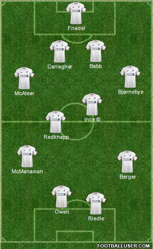 Liverpool Formation 2020