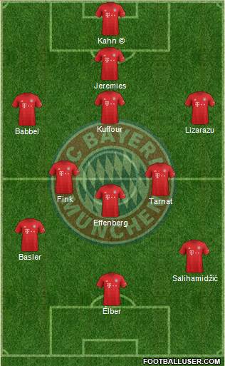 FC Bayern München Formation 2020