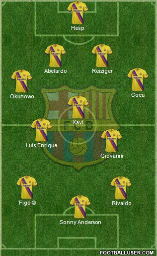 F.C. Barcelona Formation 2020