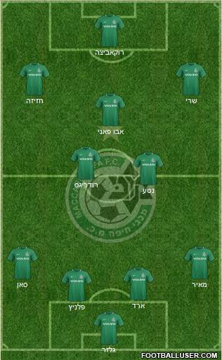Maccabi Haifa Formation 2020