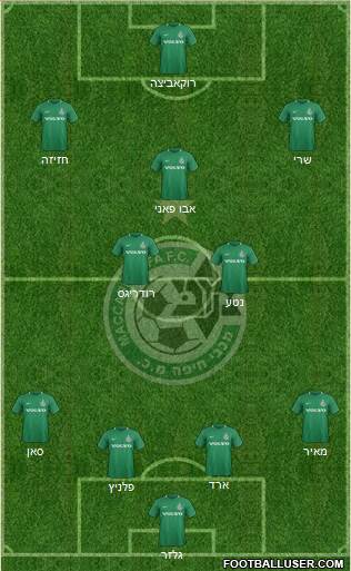 Maccabi Haifa 4-3-3 football formation