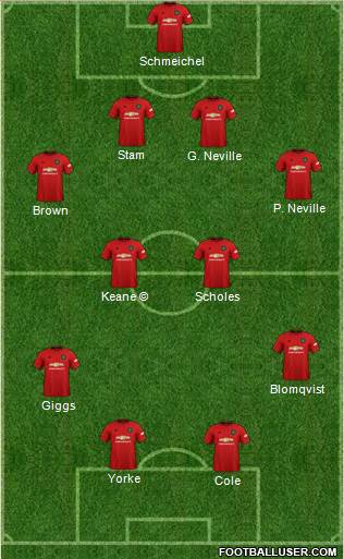 Manchester United Formation 2020