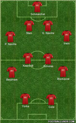 Manchester United Formation 2020