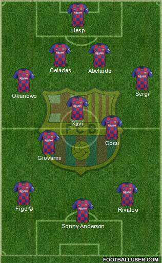 F.C. Barcelona Formation 2020