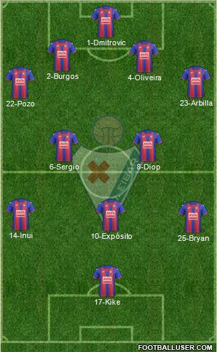 S.D. Eibar S.A.D. football formation