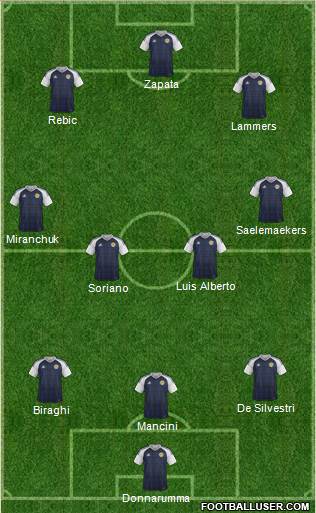 Scotland Formation 2020