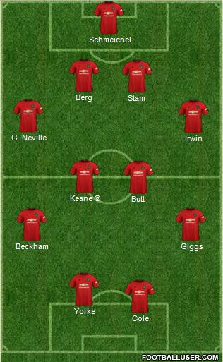 Manchester United Formation 2020