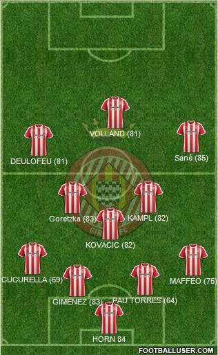 F.C. Girona 4-3-3 football formation